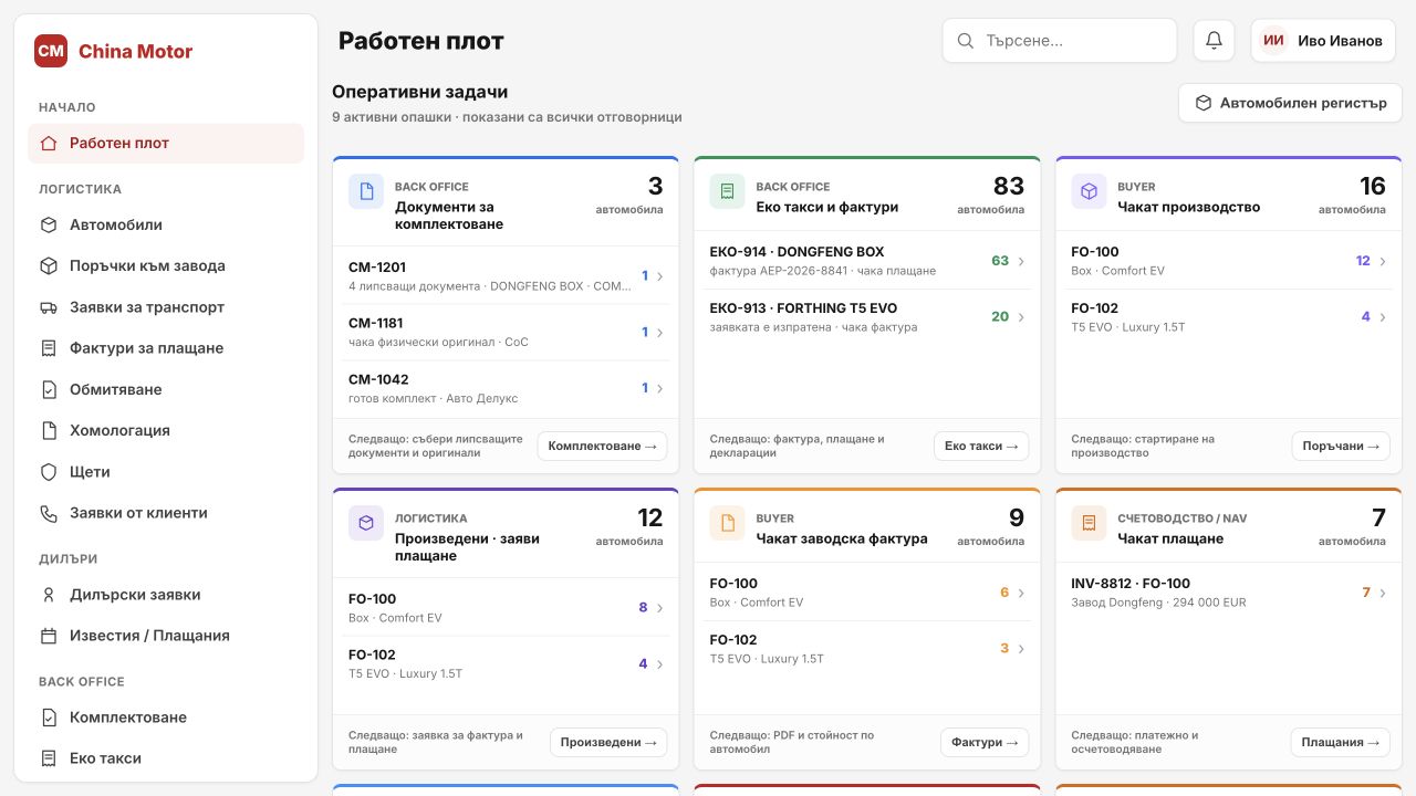 Dashboard — оперативни задачи