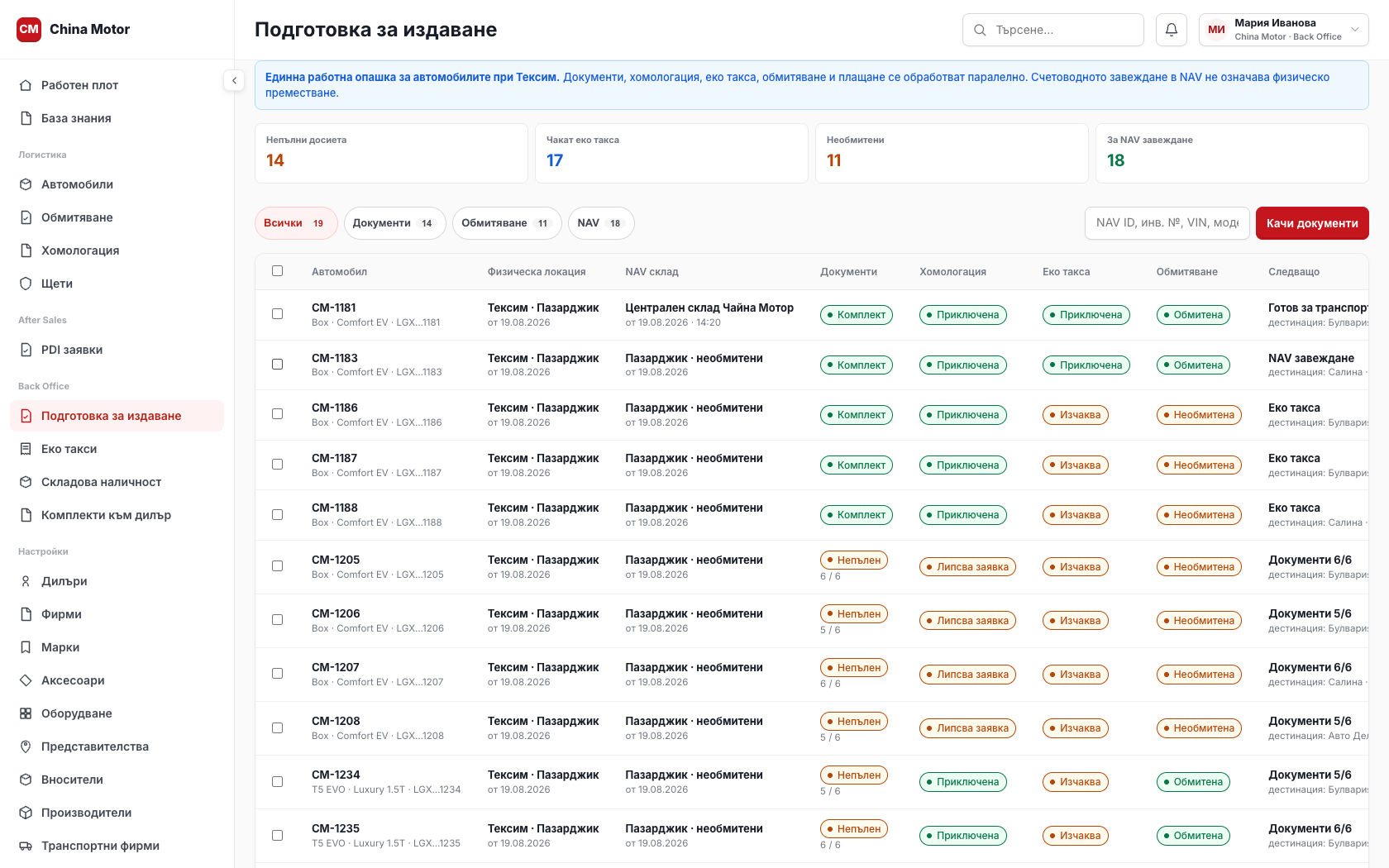 Flow 16 — подготовка за издаване