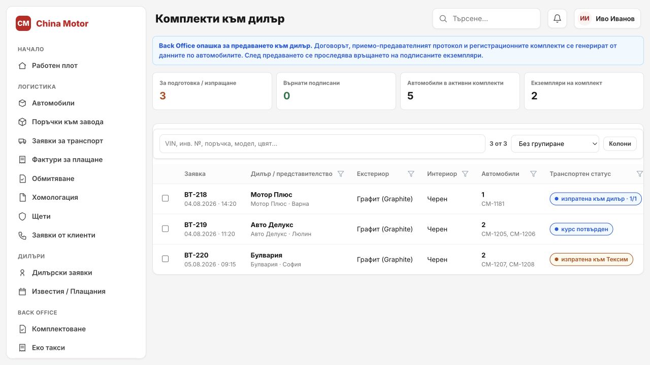 Flow 18 — комплекти към дилър